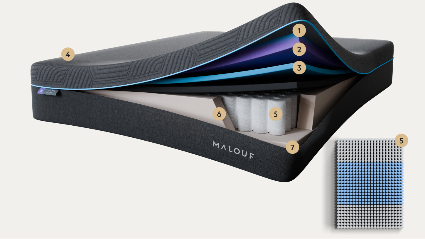 Ice Cloud™ Hybrid Mattress