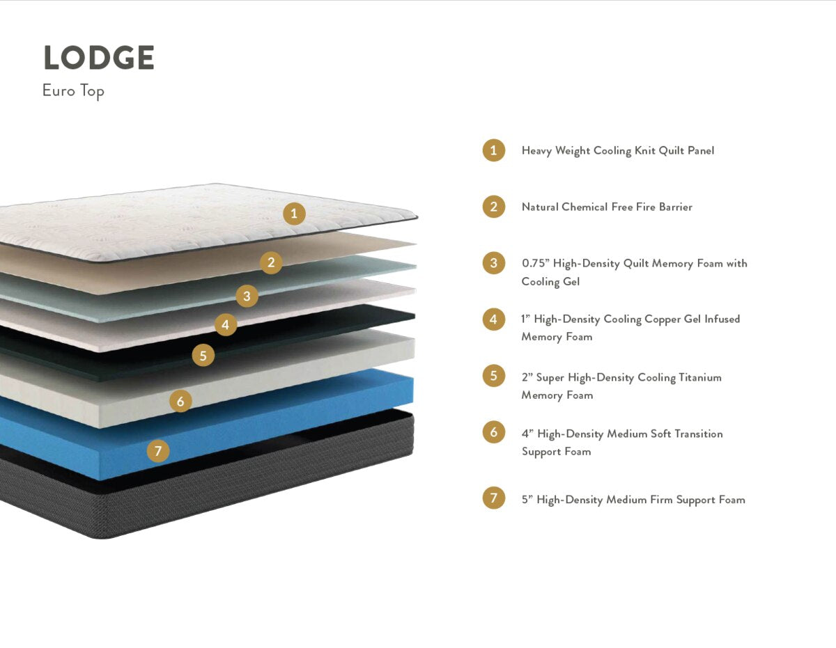 Lodge 12" Soft Euro Top