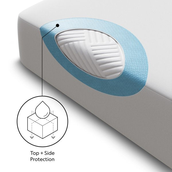 Five Sided™ + OmniPhase® Mattress Protector