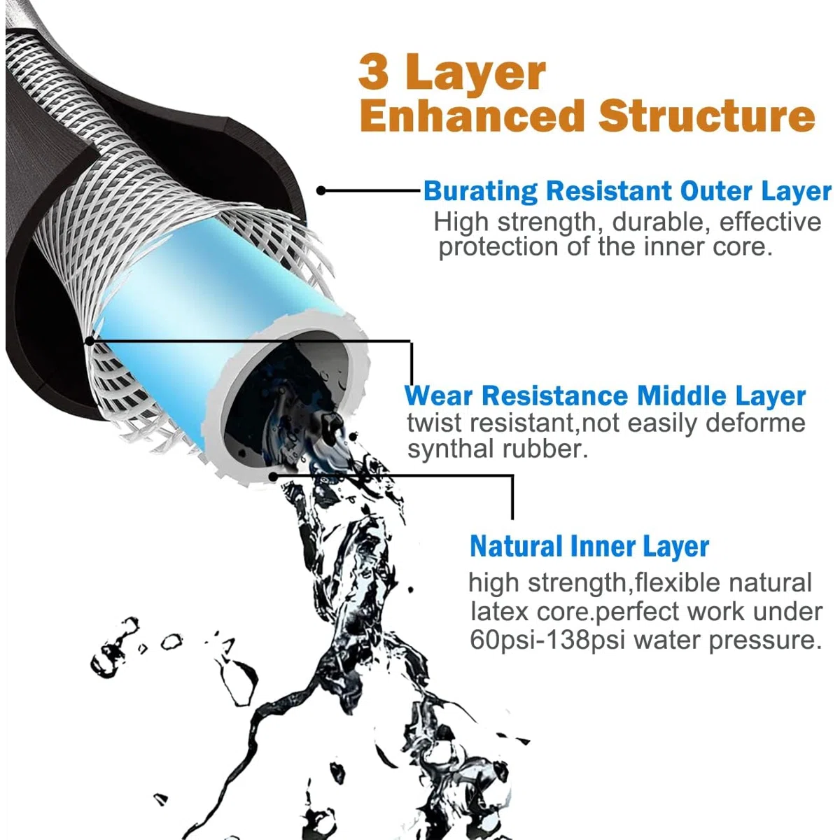 Garden Hose, Premium Hose for Watering Plants and Lawns - Flexible & Durable with 3/4 Crush Resistant Solid Brass Fittings