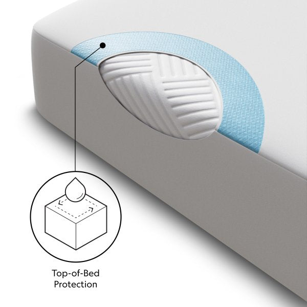 Prime™ Mattress Protector