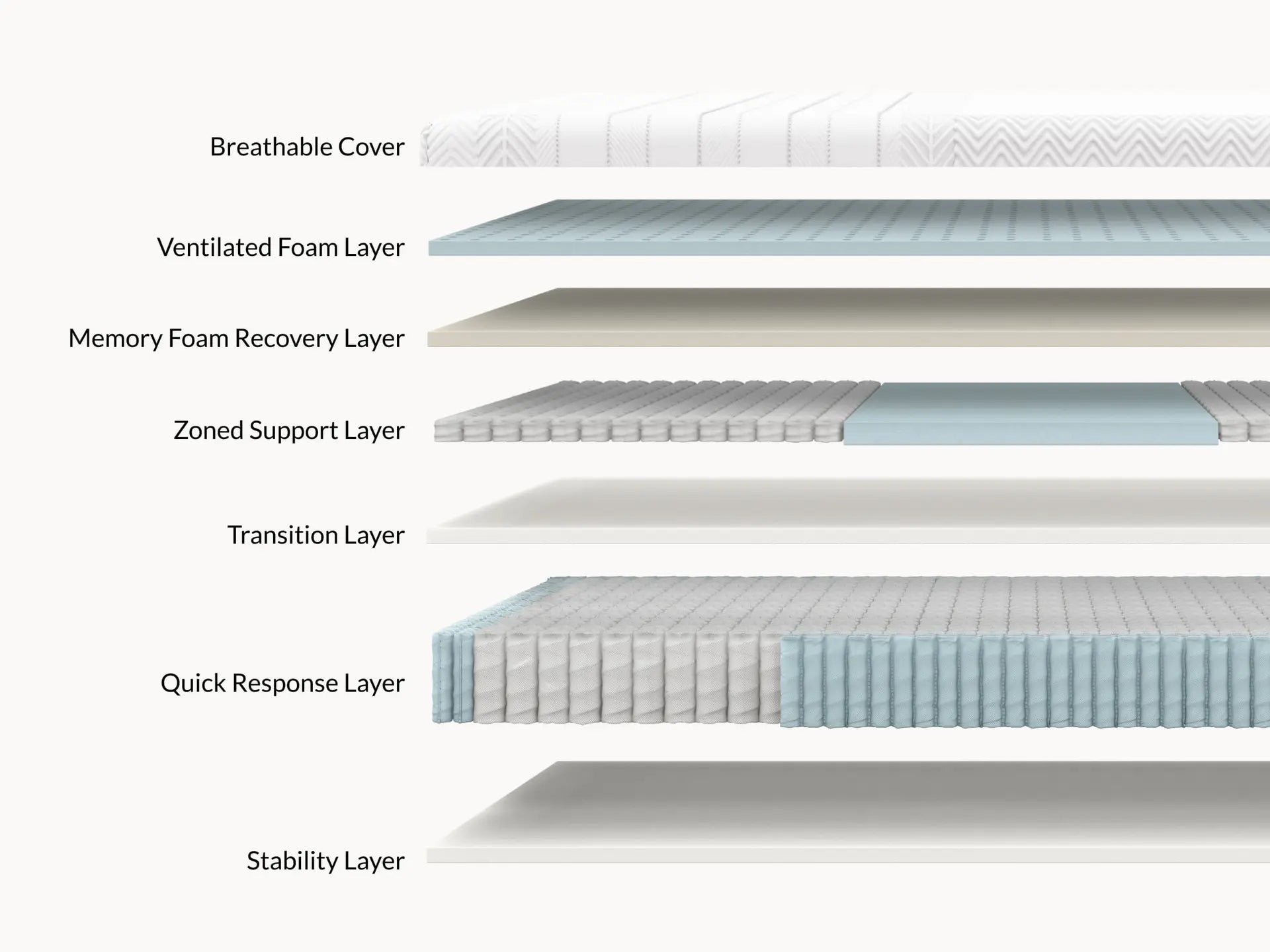 Legend Hybrid Mattress
