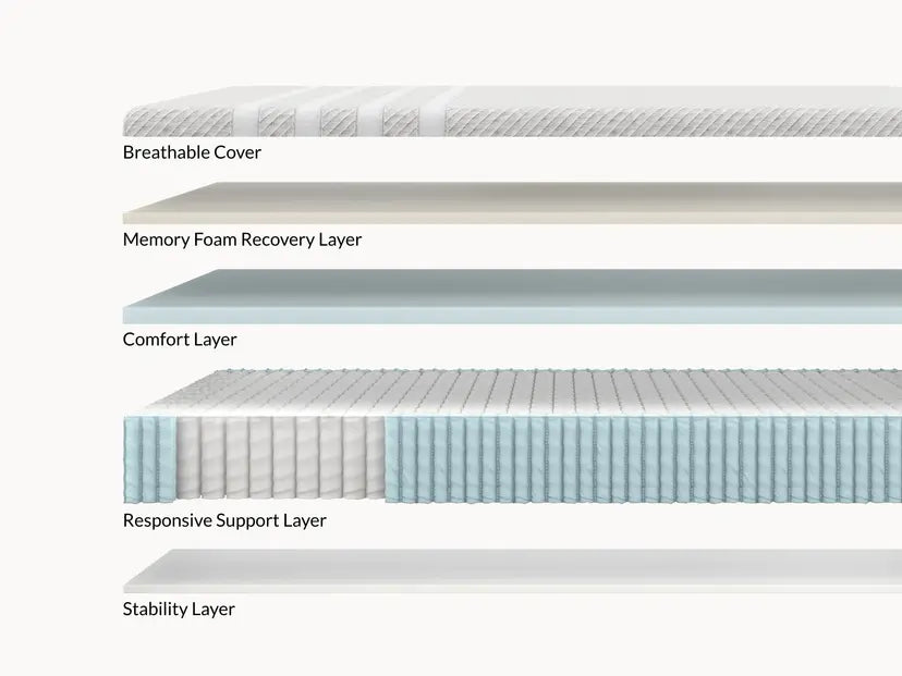 Original Hybrid Mattress