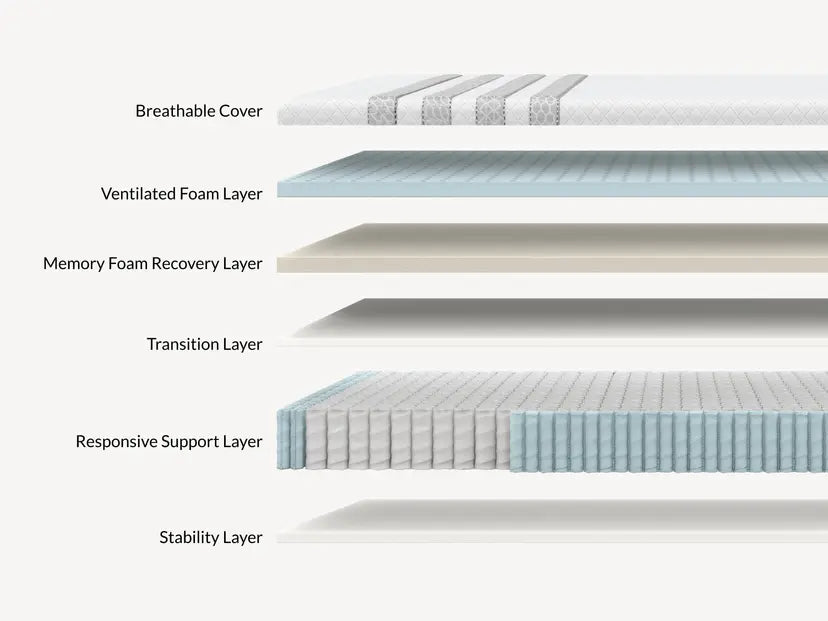 Sapira Hybrid Mattress